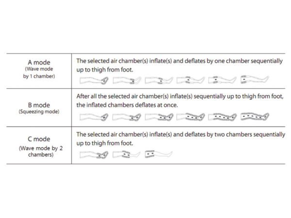 „DOCTOR LIFE MK400” profesionali kompresinė sistema