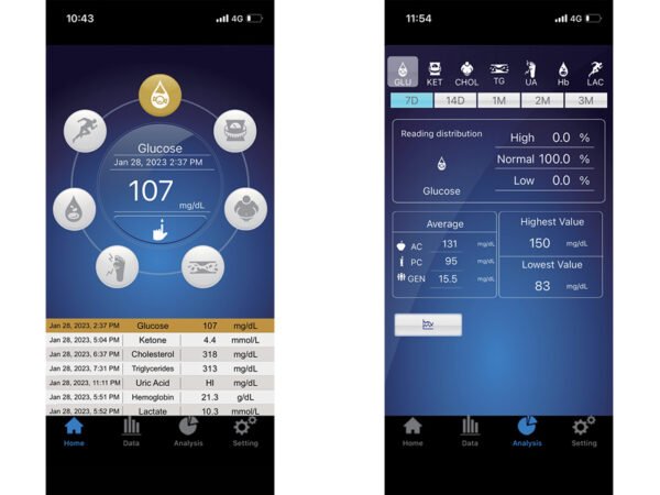 6 parametrų matuoklis „Gimacare”